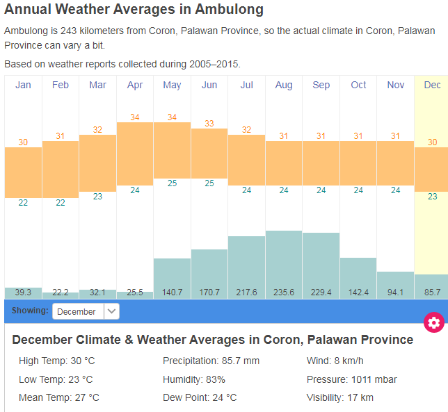 CLIMATE & WEATHER - Palawan Perfection